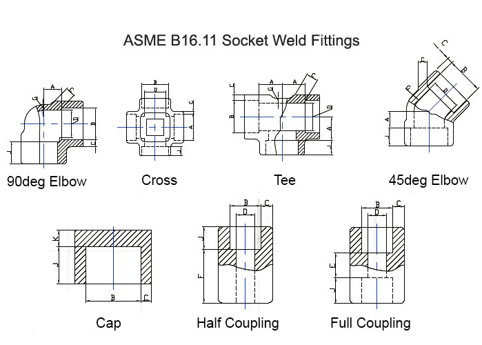 ASME B16.11 Socket Weld Fittings Dimensions